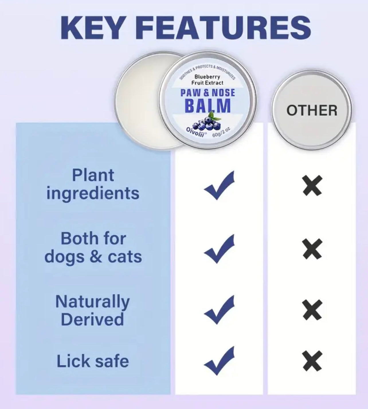 Blueberry-Infused Pet Paw Balm for Dogs & Cats - 2oz, Moisturizing & Soothing, Quick Absorption, Non-Greasy Formula