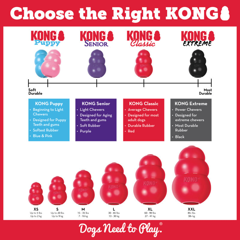 Kong Red Classic