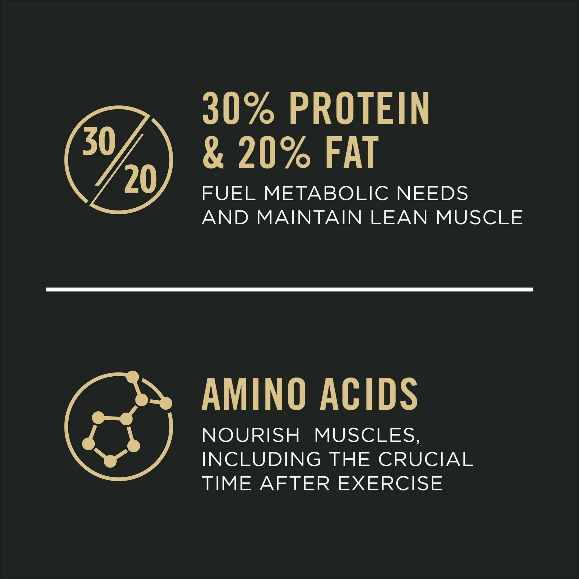 Pro Plan All Ages Sport Performance 30/20 Chicken & Rice Formula